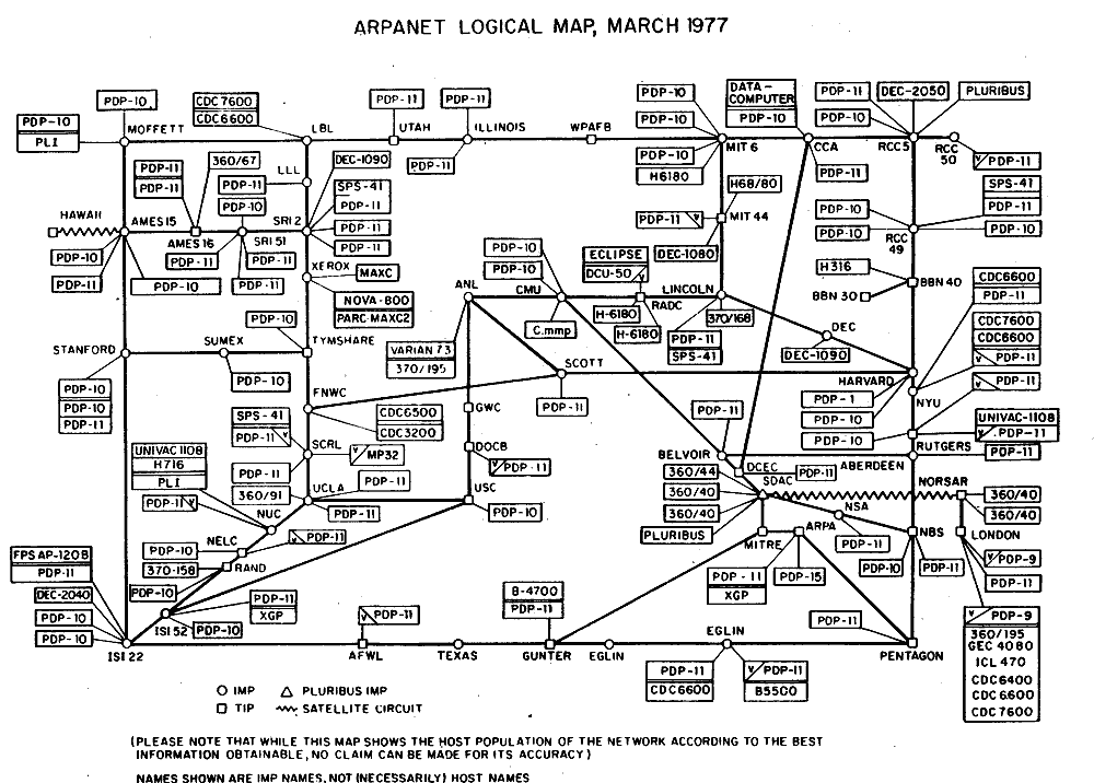 Harta ARPANET 1977
