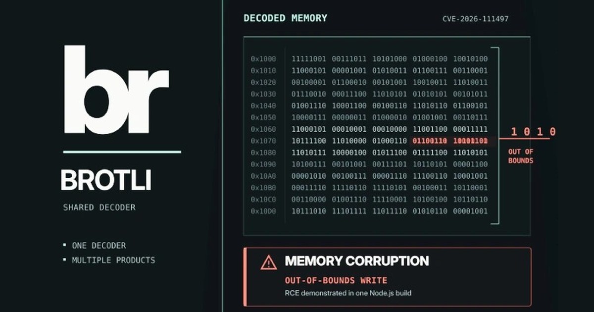 HTTP2Shell: o vulnerabilitate critică în Brotli, biblioteca de compresie a Google, afectează Node.js, .NET și Python. Ce versiuni instalezi și de ce actualizarea sistemului nu e suficientă