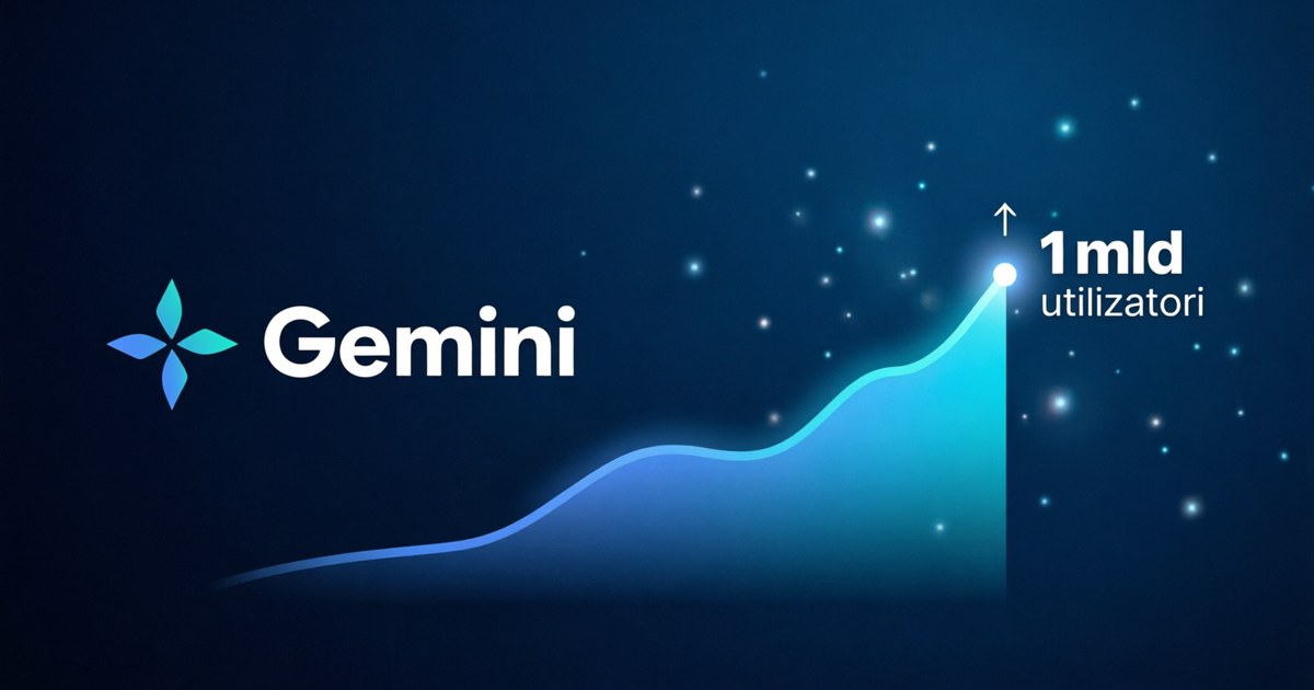 Gemini a depășit 1 miliard de utilizatori lunari — cel mai rapid produs din istoria Google care ajunge la acest prag