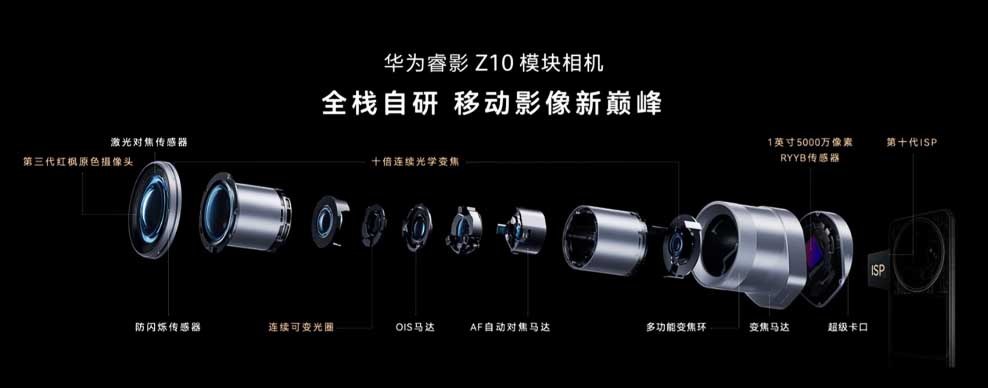 Diagrama componentelor Huawei Ruiying Z10: obiectiv, grupuri de lentile, motoare de focalizare și stabilizare, senzor de 1 inch și montura magnetică